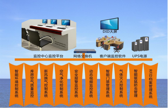 智慧檔案室管理方案