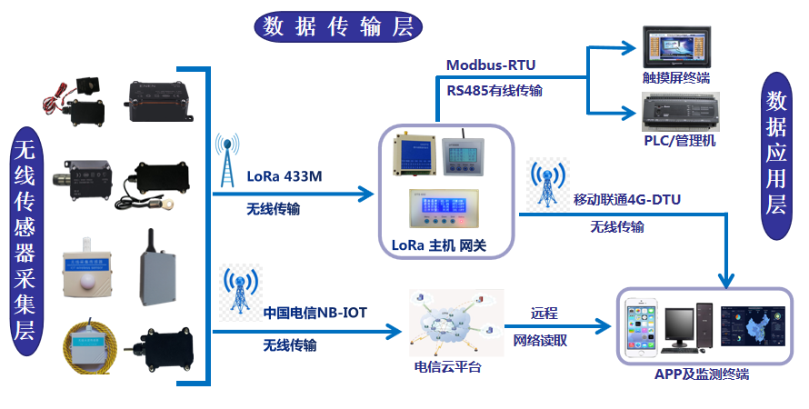 組網(wǎng)V3 組網(wǎng)V3