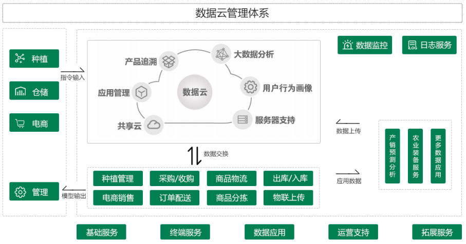 農業(yè)2 農業(yè)2