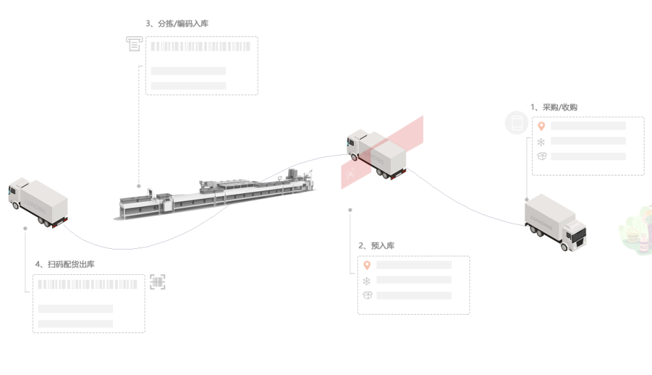 農業(yè)5 農業(yè)5